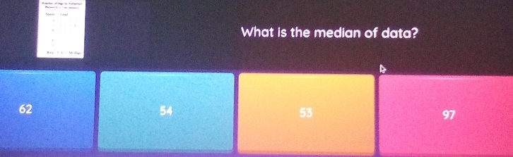 What is the median of data?
62
54
53
97