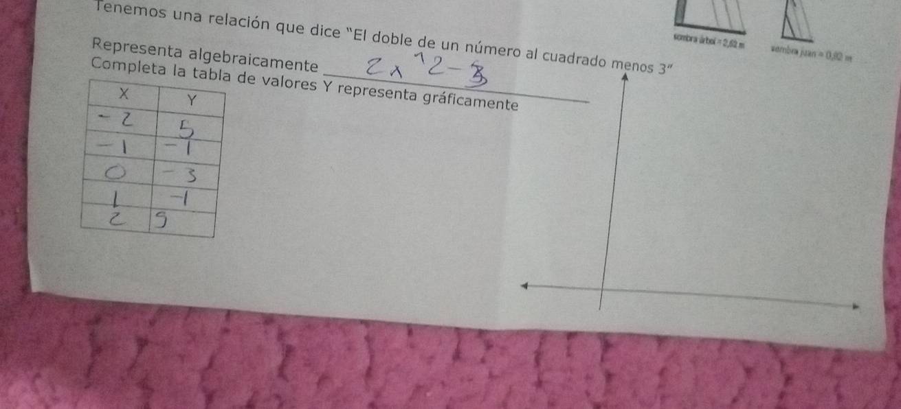 Tenemos una relación que dice "El doble de un número al cuadrado
smbra 14n=0.82m
Representa algebraicamente
Completa la t de valores Y representa gráficame