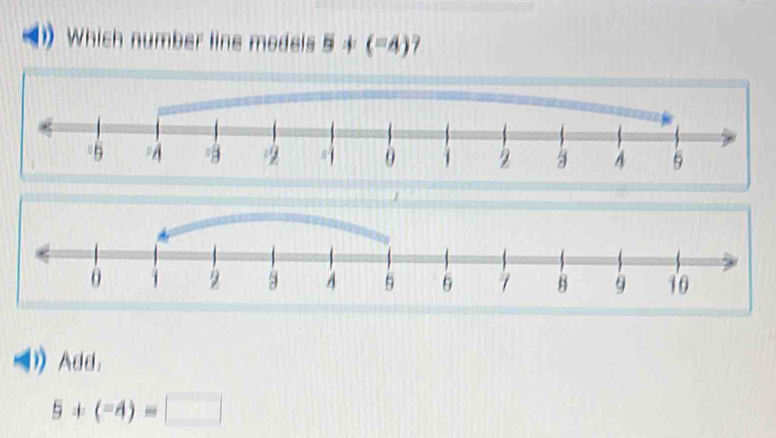 Which number line models 5+(=4)
Add;
5+(-4)=□