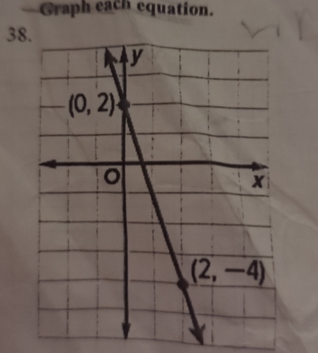 Graph each equation.
38