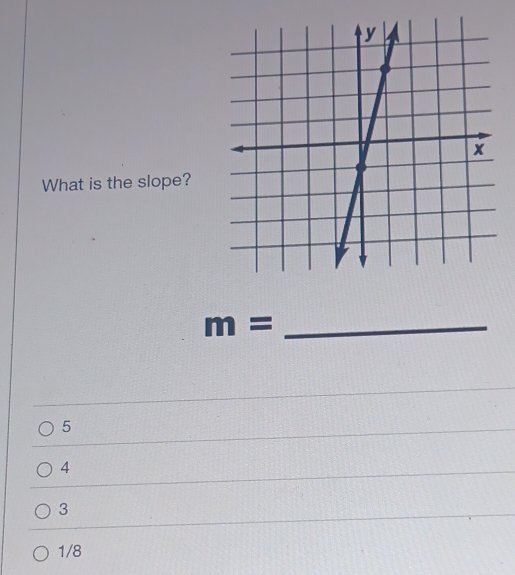 What is the slope?
m= _
5
4
3
1/8