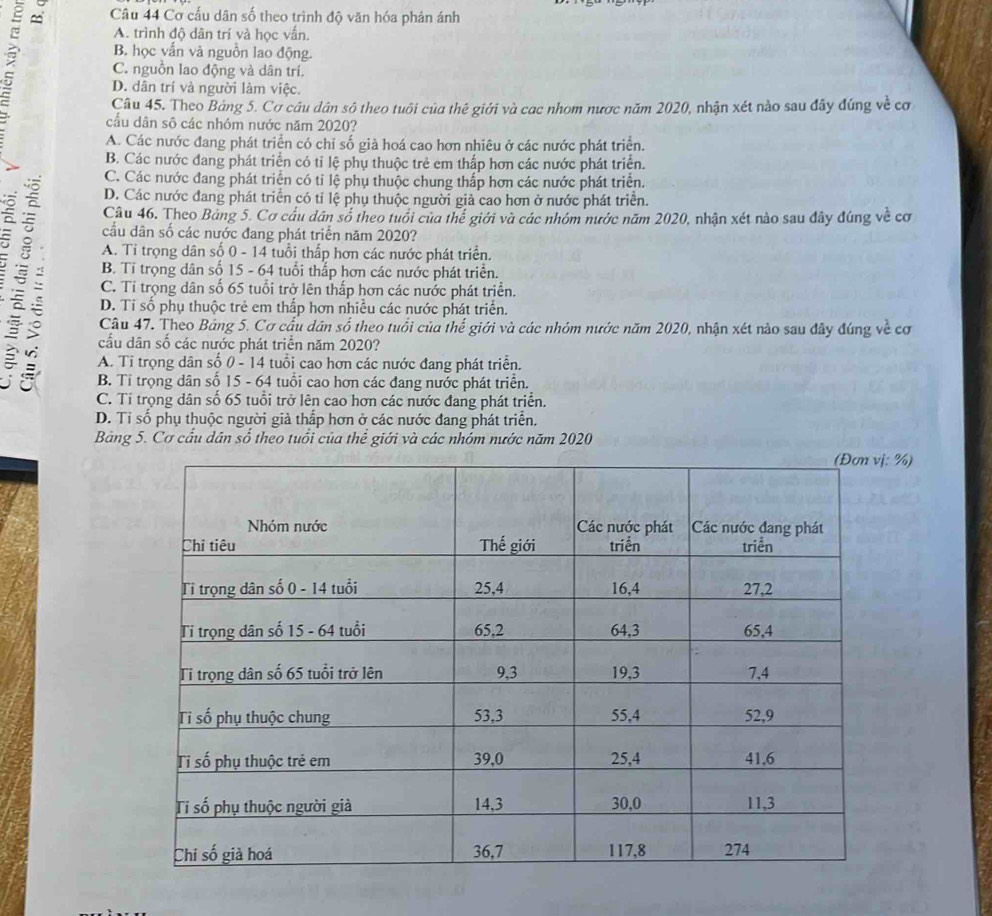 Cơ cấu dân số theo trình độ văn hóa phản ánh
A. trình độ dân trí và học vấn.
B. học vấn và nguồn lao động.
C. nguồn lao động và dân trí.
D. dân trí và người làm việc.
Câu 45. Theo Bảng 5. Cơ câu dân só theo tuôi của thê giới và cac nhom nược năm 2020, nhận xét nào sau đây đúng về cơ
cầu dân sô các nhóm nước năm 2020?
A. Các nước đang phát triển có chỉ số già hoá cao hơn nhiêu ở các nước phát triển.
B. Các nước đang phát triển có tỉ lệ phụ thuộc trẻ em thấp hơn các nước phát triển.
、 C. Các nước đang phát triển có tỉ lệ phụ thuộc chung thấp hơn các nước phát triển.
D. Các nước đang phát triển có tỉ lệ phụ thuộc người giả cao hơn ở nước phát triển.
Câu 46. Theo Bảng 5. Cơ cầu dân số theo tuổi của thế giới và các nhóm nước năm 2020, nhận xét nào sau đây đúng về cơ
cầu dân số các nước đang phát triển năm 2020?
A. Ti trọng dân số 0 - 14 tuổi thấp hơn các nước phát triển.
B. Tỉ trọng dân số 15 - 64 tuổi thắp hơn các nước phát triển.
C. Tỉ trọng dân số 65 tuổi trở lên thấp hơn các nước phát triển.
D. Tỉ số phụ thuộc trẻ em thấp hơn nhiều các nước phát triển.
1§ cầu dân số các nước phát triển năm 2020?
Câu 47. Theo Bảng 5. Cơ cấu dân số theo tuổi của thế giới và các nhóm nước năm 2020, nhận xét nảo sau đây đúng về cơ
A. Tỉ trọng dân số 0 - 14 tuổi cao hơn các nước đang phát triển.
B. Tỉ trọng dân số 15 - 64 tuổi cao hơn các đang nước phát triển.
C. Tỉ trọng dân số 65 tuổi trở lên cao hơn các nước đang phát triển.
D. Tỉ số phụ thuộc người giả thấp hơn ở các nước đang phát triển.
Bảng 5. Cơ cầu dân số theo tuổi của thể giới và các nhóm nước năm 2020
%)