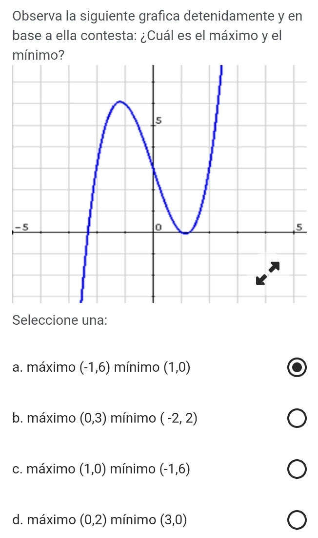 Observa la siguiente grafica detenidamente y en
base a ella contesta: ¿Cuál es el máximo y el
mínimo?
Seleccione una:
a. máximo (-1,6) mínimo (1,0)
b. máximo (0,3) mínimo (-2,2)
c. máximo (1,0) mínimo (-1,6)
d. máximo (0,2) mínimo (3,0)