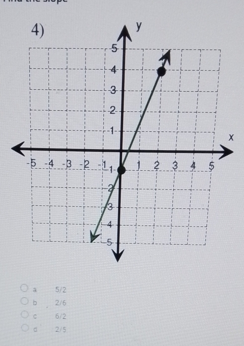 x
a 5/2
b 2/6
C 6/2
d 2/5