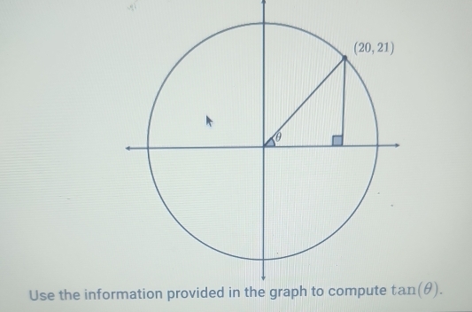 Use the info tan (θ ).