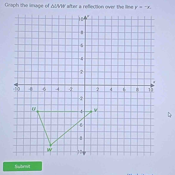 Graph the image of △ UVW
Submit