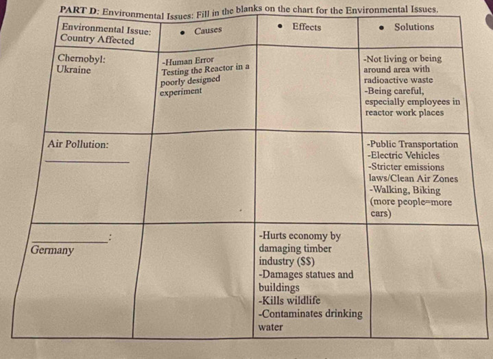 Environmental Issues: Fill in the blanks on the chart for the Environmental Issues,