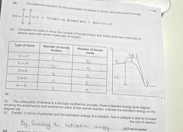 The balanced equation for the combustion of ethane is shown using structural formulas.
2N-∈tlimits _(Nto N)^N∈tlimits _N^(N-c+H-O-)oto

(a) Complete the table to show the number of bonds broken and made when two molecules of
ethane react with seven molecules of oxygen.
(b) The combustion of ethane is a strongly exothermic process. Draw a labelled energy level diagram
showing the endothermic and exothermic parts of the overall reaction. Indicate the activation energy on the
diagram.(4)
(c) Explain, in terms of particles and the activation energy of a reaction, how a catalyst is able to increase
_
the rate of reaction.
OR
_
.(2)(Total 8 marks)