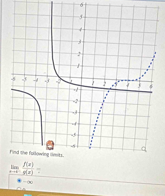 6
limlimits _xto 4^- f(x)/g(x) =
-∞