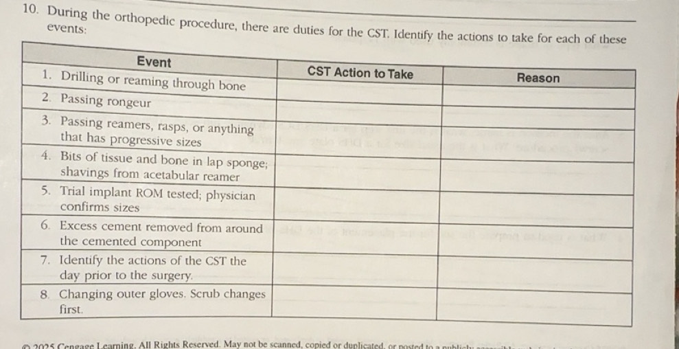 Solved: During the orthopedic procedure, there are duties for the CST ...