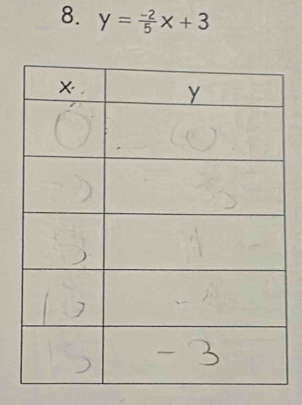 y= (-2)/5 x+3