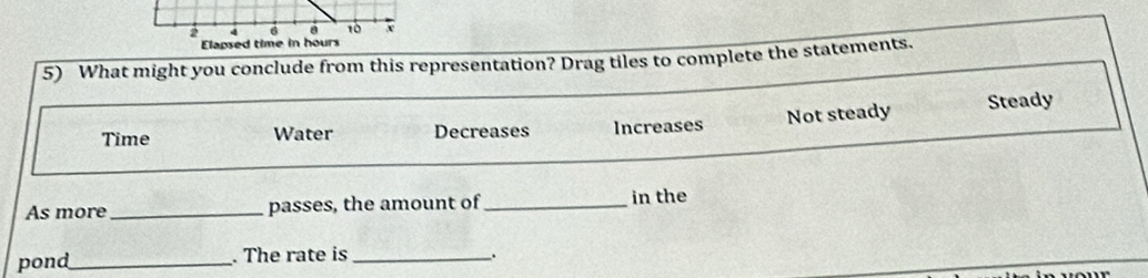 2 4 6 a 10 x
Elapsed time in hours
5) What might you conclude from this representation? Drag tiles to complete the statements.
Time Water Decreases Increases Not steady Steady
As more_ passes, the amount of_ in the
pond_ . The rate is_ .