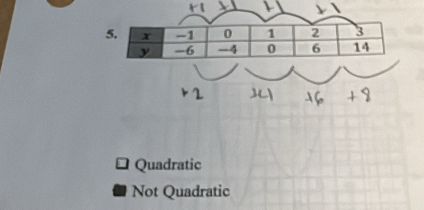 Quadratic
Not Quadratic