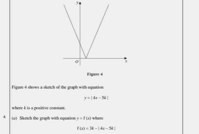 y
Figure 4
Figure 4 shows a sketch of the graph with equation
y=|4x-5k|
where k is a positive constant.
4 (α) Sketch the graph with equation y=f(x) where
f(x)=3k-|4x-5k|