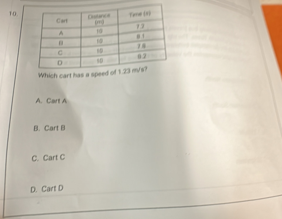 Which
A.Cart A
B. Cart B
C. Cart C
D. Cart D