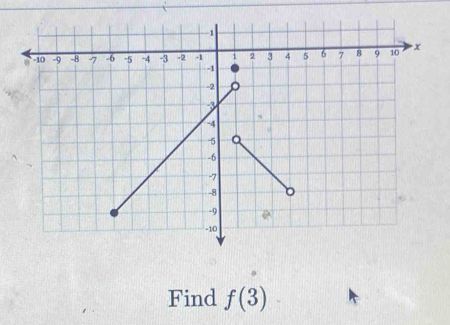 Find f(3)