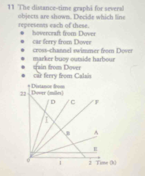 The distance-time graphs for several
objects are shown. Decide which line
represents each of these.
hovercraft from Dover
car ferry from Dover
cross-channel swimmer from Dover
marker buoy outside harbour
train from Dover
car ferry from Calais