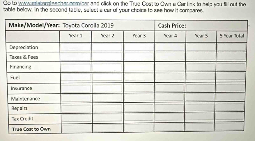 Go to www.mistergteacher com/car and click on the True Cost to Own a Car link to help you fill out the 
table below. In the second table, select a car of your choice to see how it compares.