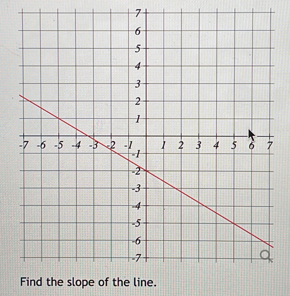 Find the slope of the line.