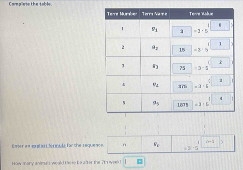 Complete the table.
( n-1 )
Enter an explicit formula for the sequence. n g_n =3· 5
How many animals would there be after the 7th week? |□