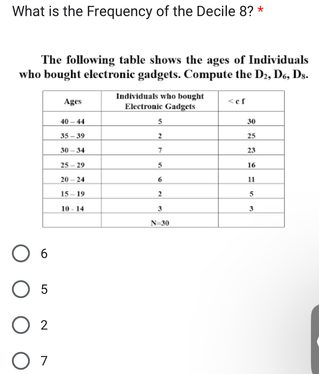 What is the Frequency of the Decile 8? *
The following table shows the ages of Individuals
who bought electronic gadgets. Compute the D_2,D_6,D_8.
6
5
2
7