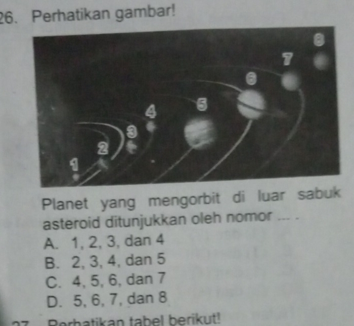 Perhatikan gambar!
Planet yang mengorbit di luar sabuk
asteroid ditunjukkan oleh nomor ... .
A. 1, 2, 3, dan 4
B. 2, 3, 4, dan 5
C. 4, 5, 6, dan 7
D. 5, 6, 7, dan 8
Rerbatikan tabel berikut!