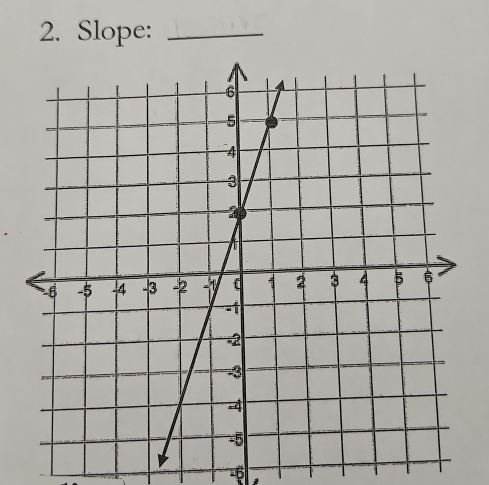 Slope:_
-5