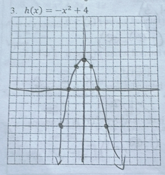 h(x)=-x^2+4