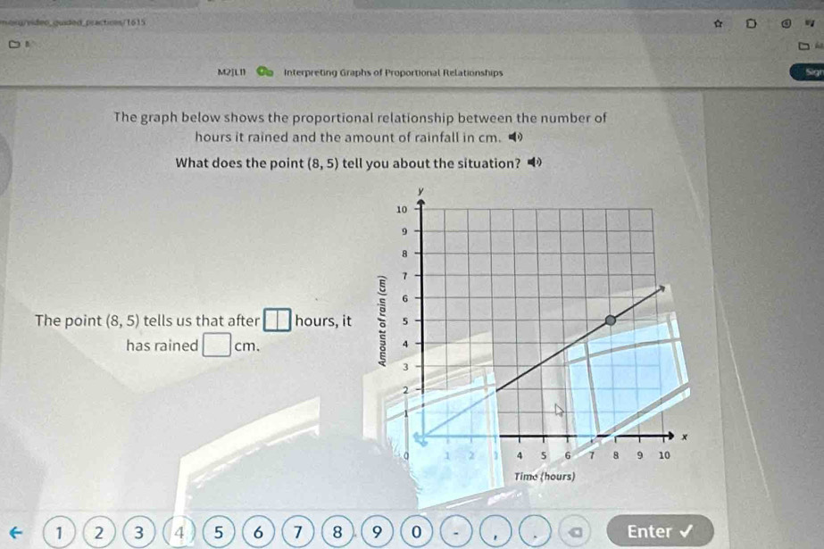 osg vídeo quíded practices/1615 
M2]Ln Interpreting Graphs of Proportional Relationships Sigt 
The graph below shows the proportional relationship between the number of
hours it rained and the amount of rainfall in cm. 
What does the point (8,5) tell you about the situation? 
The point (8,5) tells us that after □ □ hours, it 
has rained □ cm.
1 2 3 4 5 6 7 8 9 0 Enter