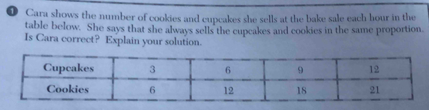 Cara shows the number of cookies and cupcakes she sells at the bake sale each hour in the 
table below. She says that she always sells the cupcakes and cookies in the same proportion. 
Is Cara correct? Explain your solution.