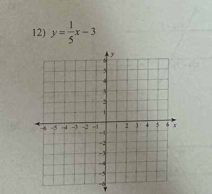 y= 1/5 x-3