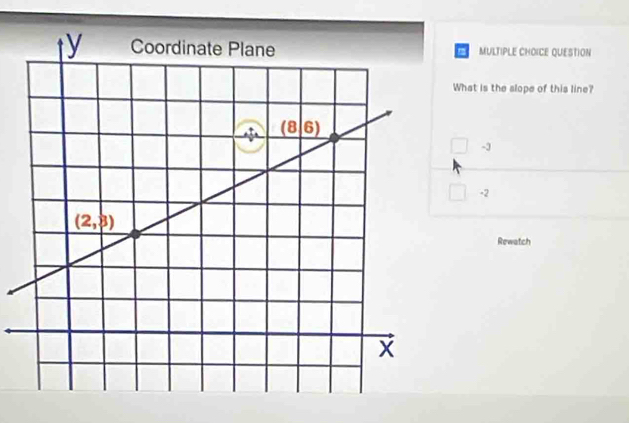 What is the slope of this line?
-3
-2
Rewatch