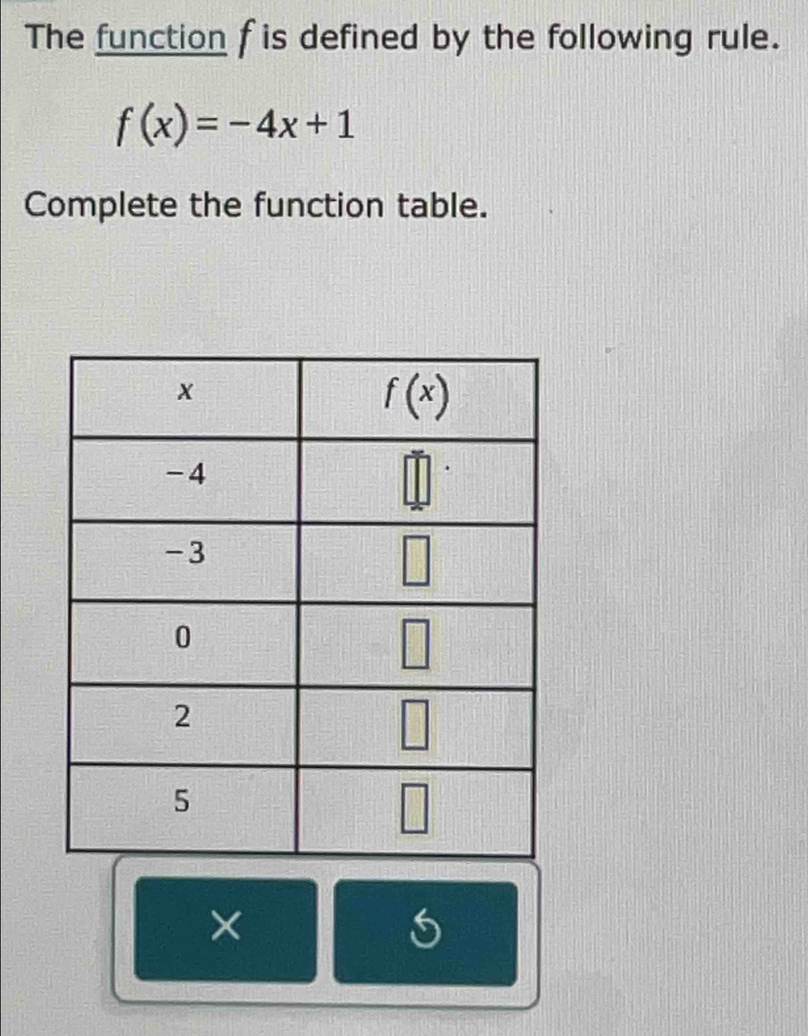 The function f is defined by the following rule.
f(x)=-4x+1
Complete the function table.
×