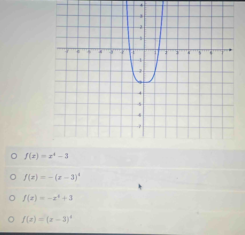 4
f(x)=x^4-3
f(x)=-(x-3)^4
f(x)=-x^4+3
f(x)=(x-3)^4