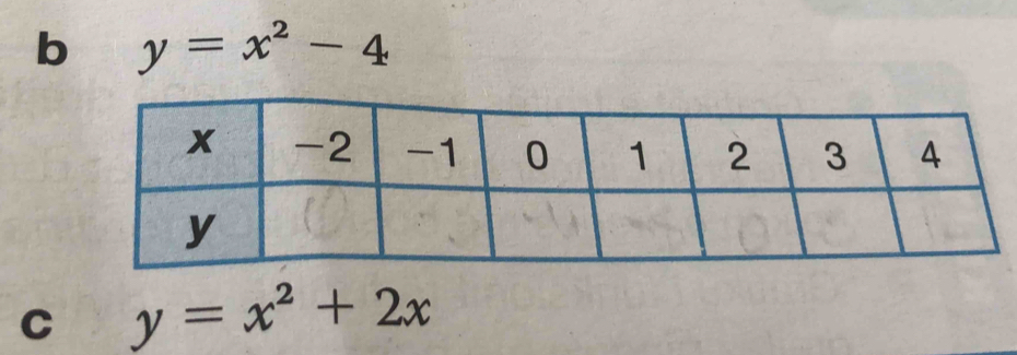 y=x^2-4
C y=x^2+2x