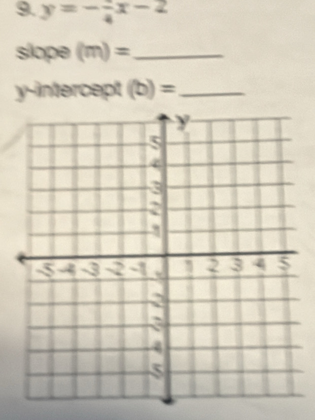 y=-frac 4x-2
slope (m)= _ 
y-intercept (b)= _