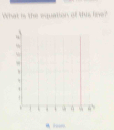 What is the equation of this line? 
99 
u 
. , 
foom