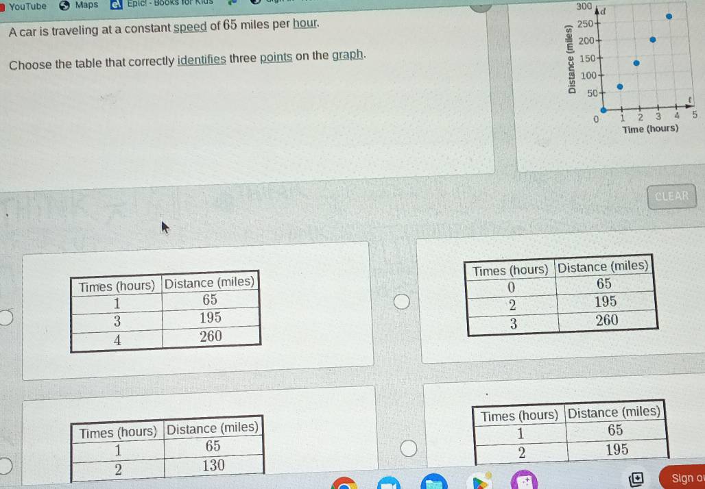 YouTube Maps Epier - Books for Klus 
A car is traveling at a constant speed of 65 miles per hour. 300
Choose the table that correctly identifies three points on the graph. 
CLEAR 





Sign o