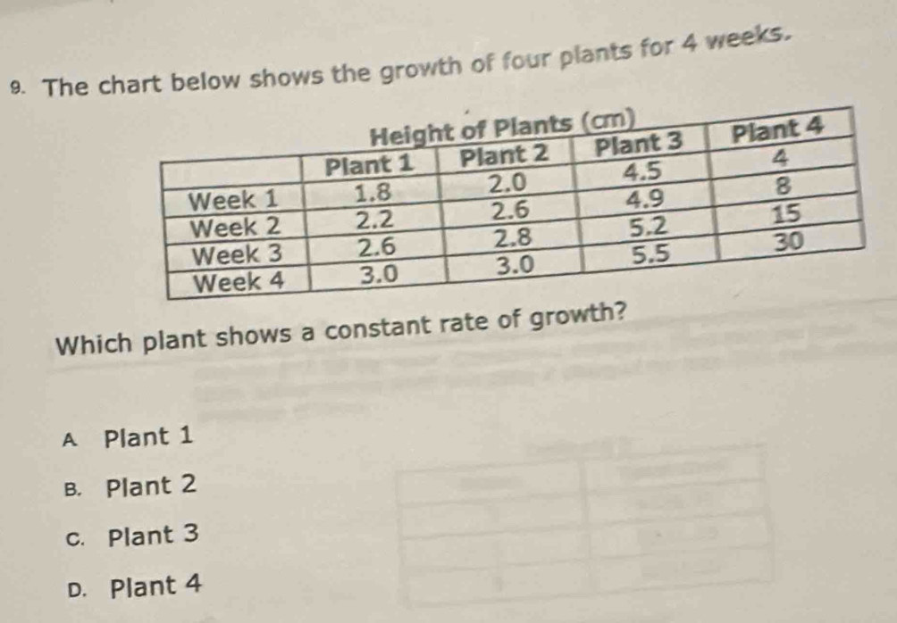 The chart below shows the growth of four plants for 4 weeks.
Which plant shows a constant rate of growth?
A Plant 1
B. Plant 2
c. Plant 3
D. Plant 4