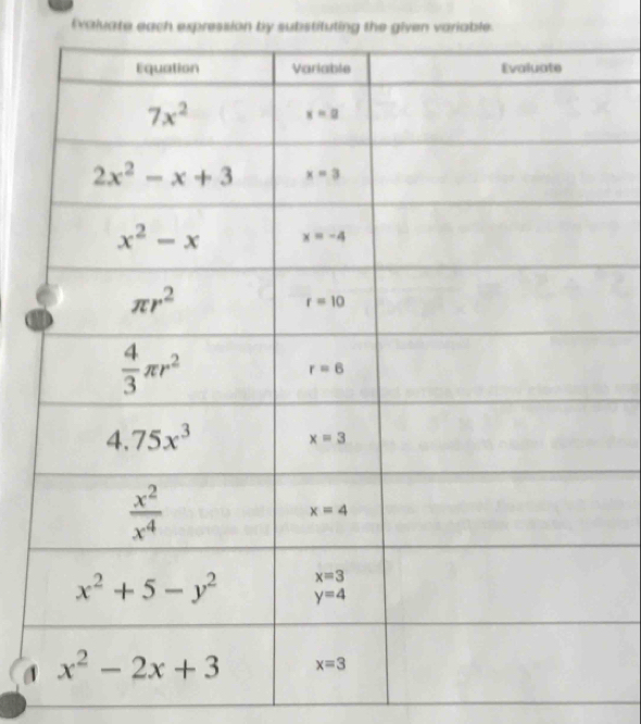 fvaluate each expression by substituting the given variable.