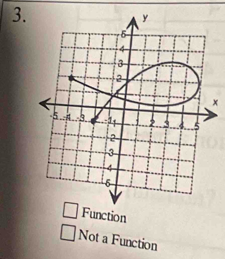 ×
Function
Not a Function