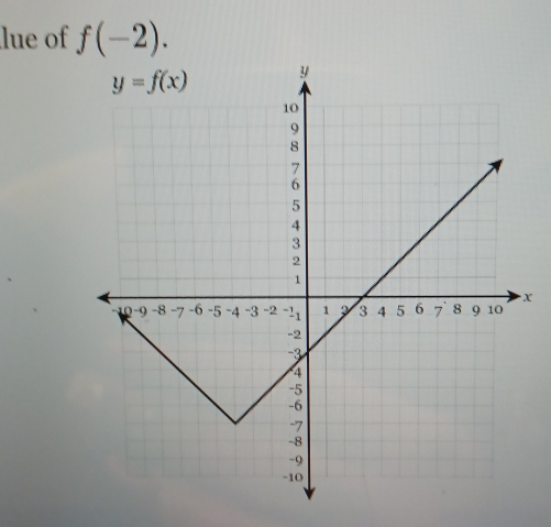 lue of f(-2).
X