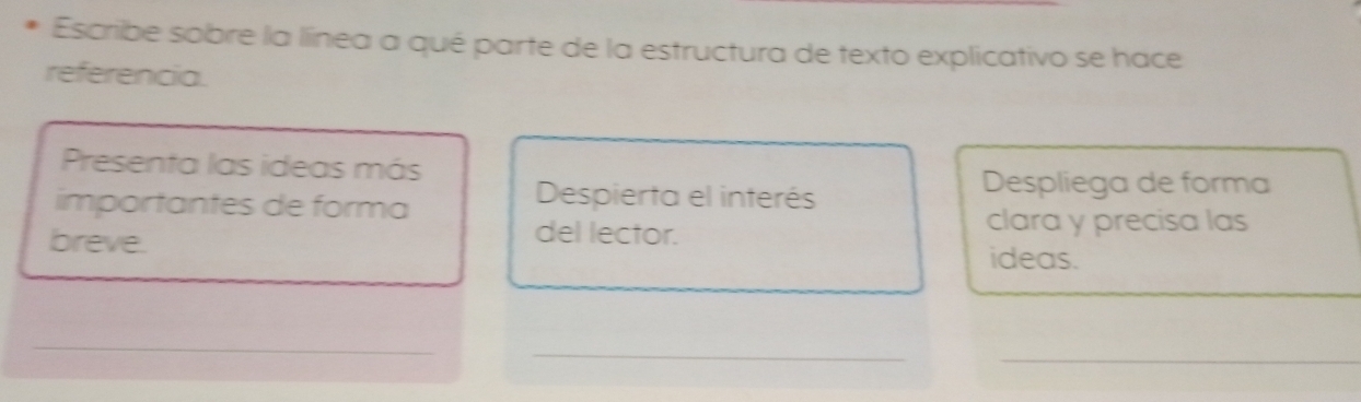 Escribe sobre la líínea a qué parte de la estructura de texto explicativo se hace 
referencia. 
Presenta las ideas más 
Despliega de forma 
importantes de forma 
Despierta el interés 
breve. 
del lector. 
clara y precisa las 
ideas. 
_ 
_ 
_