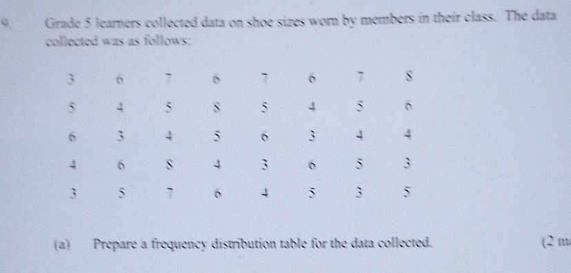 Grade 5 learners collected data on shoe sizes worn by members in their class. The data 
collected was as follows: 
(a) Prepare a frequency distribution table for the data collected. (2 m