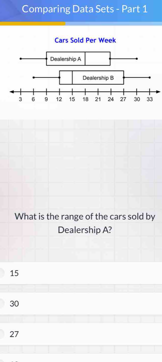 Comparing Data Sets - Part 1
What is the range of the cars sold by
Dealership A?
15
30
27