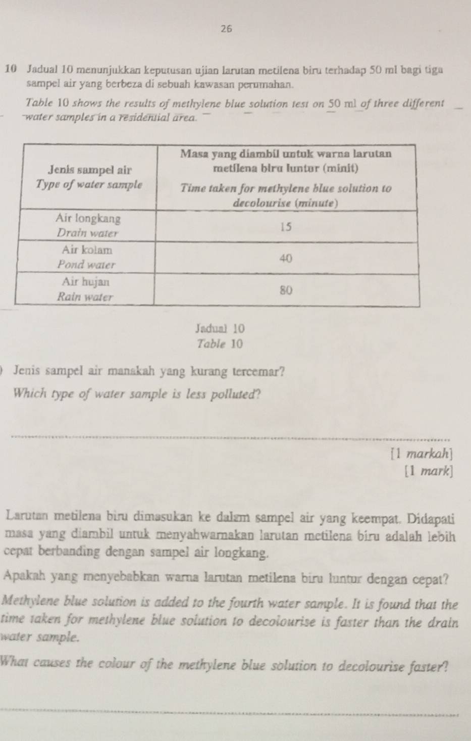 26 
10 Jadual 10 menunjukkan keputusan ujian larutan metilena biru terhadap 50 ml bagi tiga 
sampel air yang berbeza di sebuah kawasan perumahan. 
Table 10 shows the results of methylene blue solution test on 50 ml of three different 
water samples in a residential area. 
Jadual 10 
Table 10
Jenis sampel air manakah yang kurang tercemar? 
Which type of water sample is less polluted? 
_ 
[1 markah] 
[1 mark] 
Larutan metilena biru dimasukan ke dalam sampel air yang keempat. Didapati 
masa yang diambil untuk menyahwarnakan larutan metilena biru adalah lebih 
cepat berbanding dengan sampel air longkang. 
Apakah yang menyebabkan warna larutan metilena biru luntur dengan cepat? 
Methylene blue solution is added to the fourth water sample. It is found that the 
time taken for methylene blue solution to decolourise is faster than the drain 
water sample. 
What causes the colour of the methylene blue solution to decolourise faster? 
_