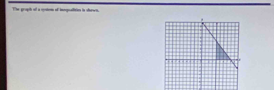 The graph of a system of inequalities is shown.