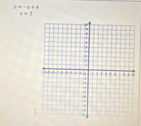 y=-x+4
x=3