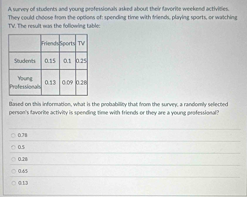 A survey of students and young professionals asked about their favorite weekend activities.
They could choose from the options of: spending time with friends, playing sports, or watching
TV. The result was the following table:
Based on this information, what is the probability that from the survey, a randomly selected
person's favorite activity is spending time with friends or they are a young professional?
0.78
0.5
0.28
0.65
0.13