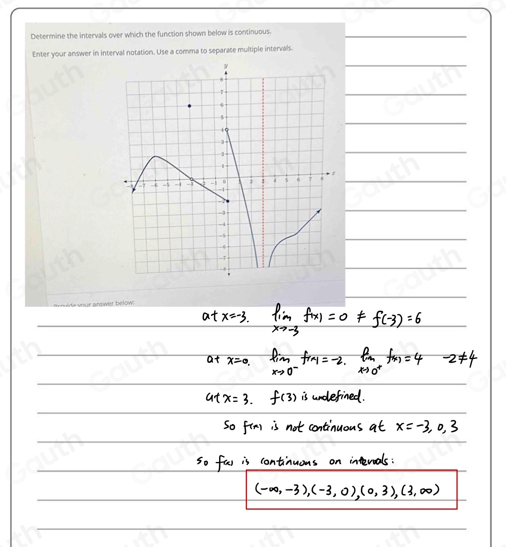 Solved: Determine the intervals over which the function shown below is ...